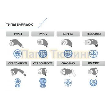 Портативное зарядное устройство Тип GB/T. 3.5кВт, 16А, 220В